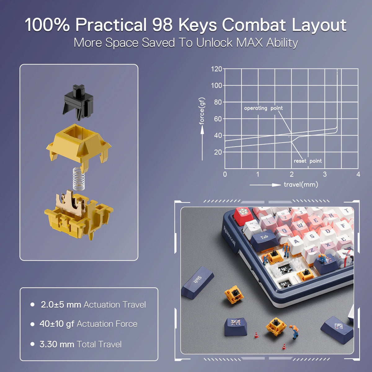 Redragon K686 PRO SE 98 Keys Wireless Gasket RGB Gaming Keyboard, 3-Mode Anime Mechanical Keyboard w/Hot-Swap Socket